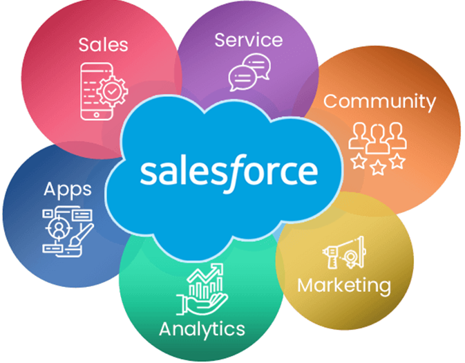 Salesforce Consulting