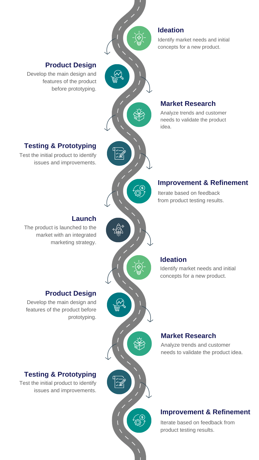 Develop the main design and features of the product before prototyping. (2)