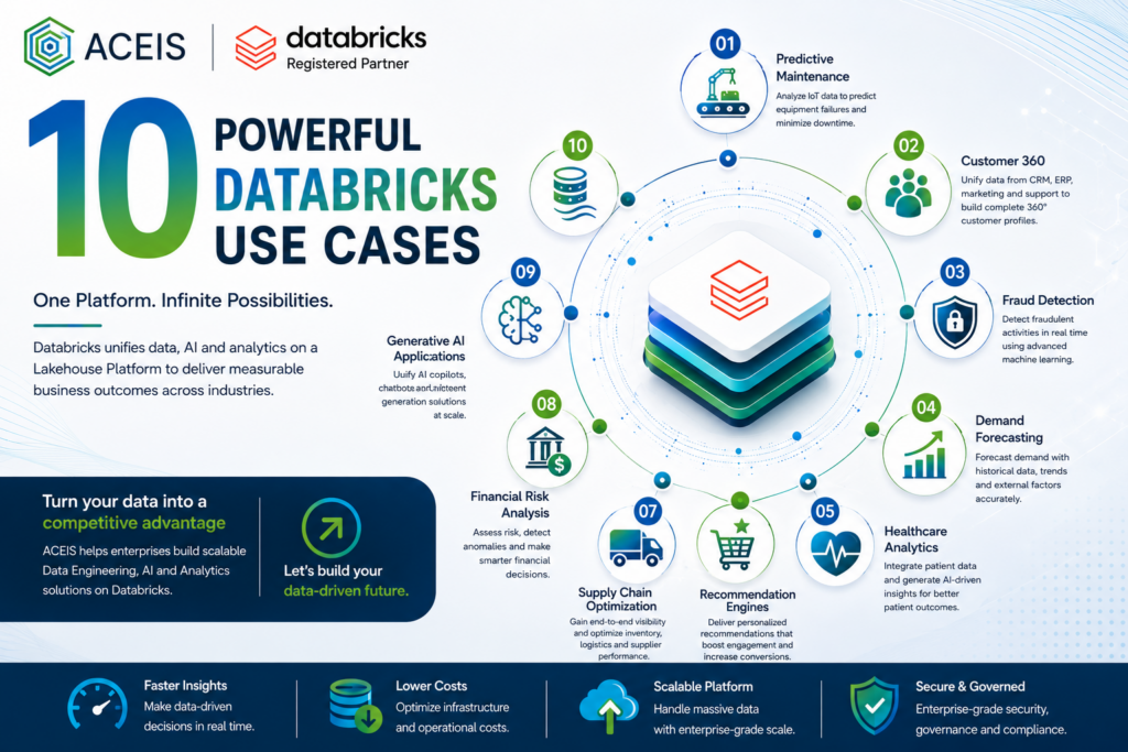 10 Powerful Databricks Use Cases Every Enterprise Should Know in 2026