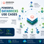 10 Powerful Databricks Use Cases Every Enterprise Should Know in 2026