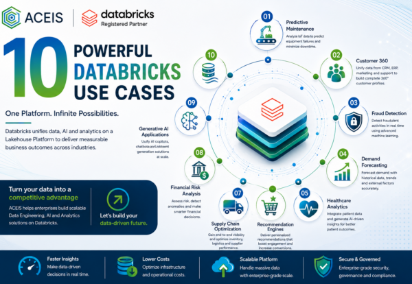 Databricks Use Cases