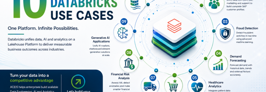 Databricks Use Cases