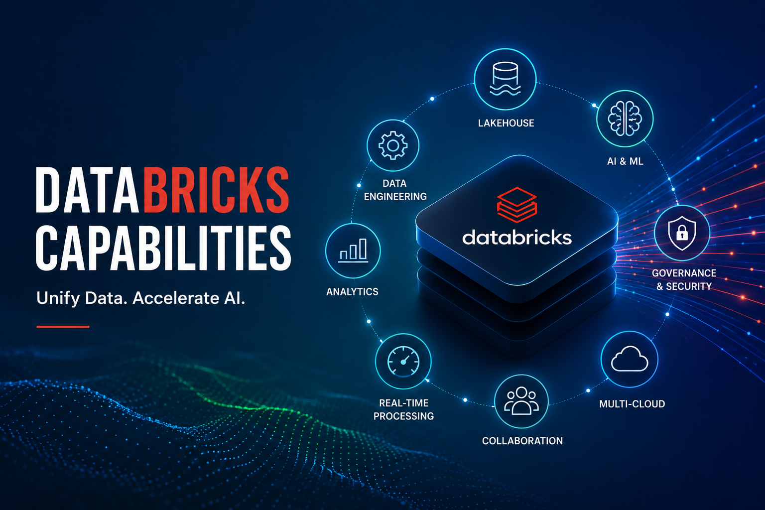 Databricks Capabilities: Empowering Modern Data, Analytics, and AI 1 ChatGPT Image Jul 27, 2026, 12 30 27 PM